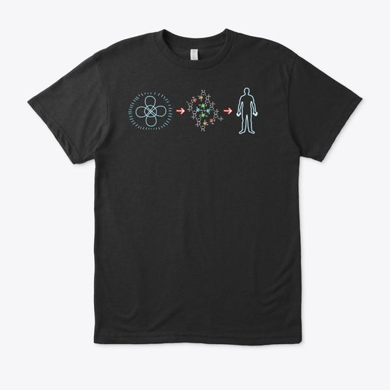 Molecular Shape Of You Shirt Unisex T Shirt Trending US Hot Right Now