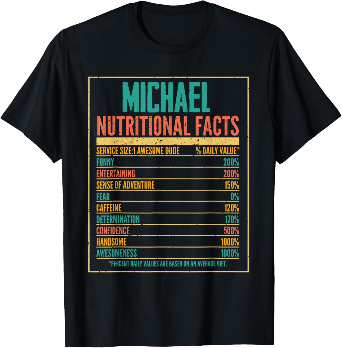 Michael Nutritiona Facts